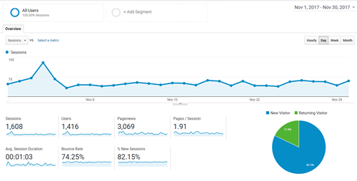 BourneTown.co.uk analytics snapshot for November 2017 BourneTown.co.uk analytics snapshot for November 2017