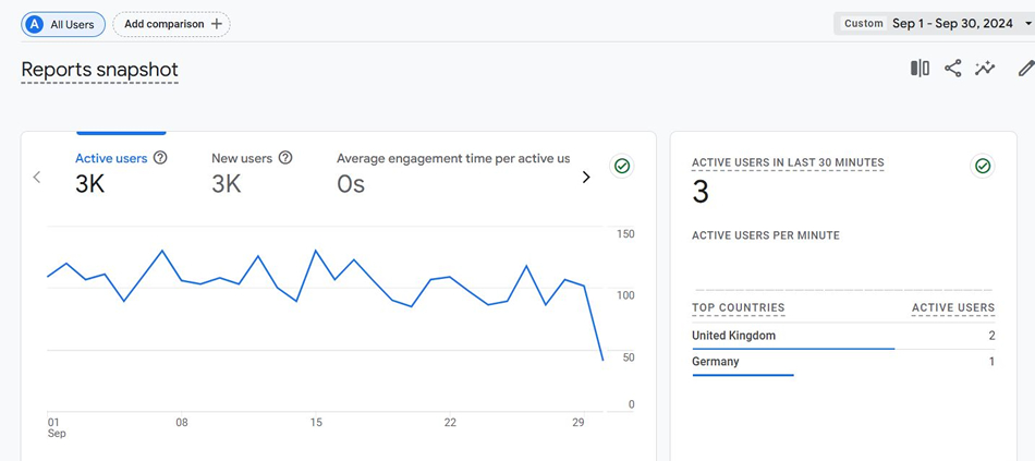 BourneTown.co.uk analytics snapshot for June 2022