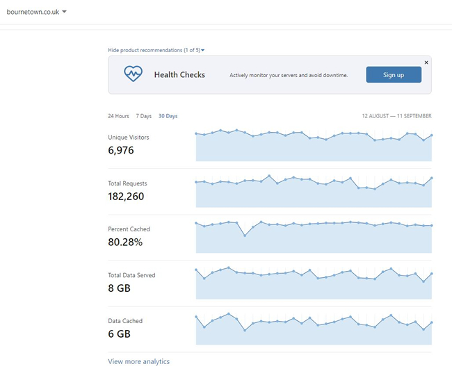 BourneTown.co.uk analytics snapshot from 12th August to 11th September BourneTown.co.uk analytics snapshot from 12th August to 11th September