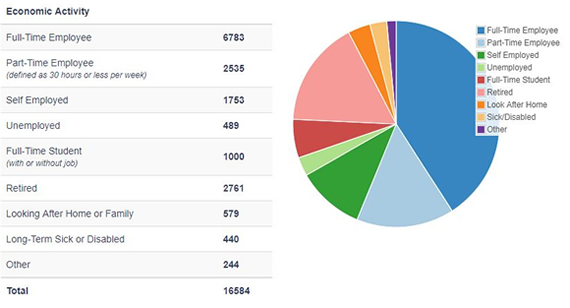 Bourne Economic Activity Bourne Economic Activity